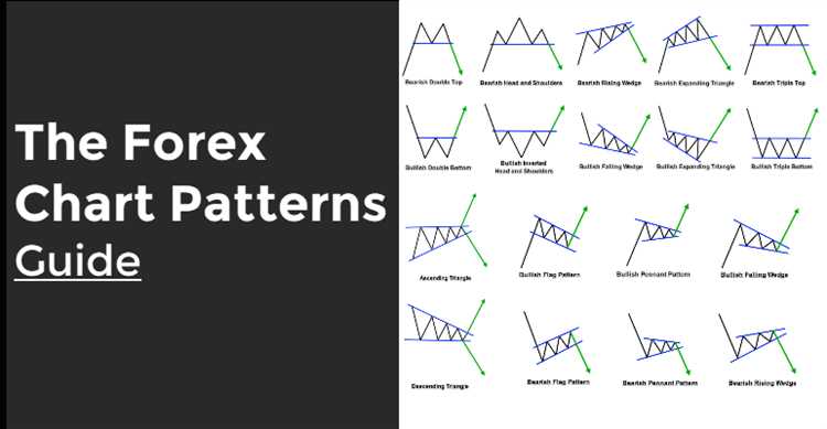 Identificando e aproveitando os padrões de negociação Forex para obter lucros