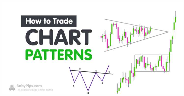 Forex trading patterns