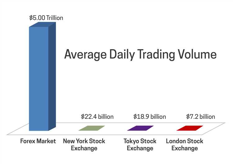 Forex trading per day