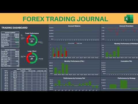 Forex trading performance