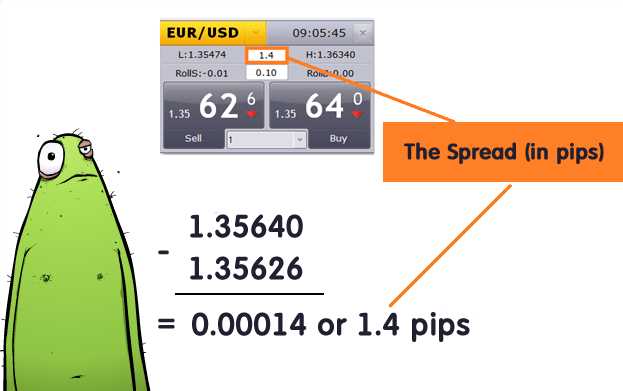 Spread de pips em diferentes pares de moedas