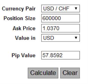 A importância de compreender o valor do ponto na negociação Forex