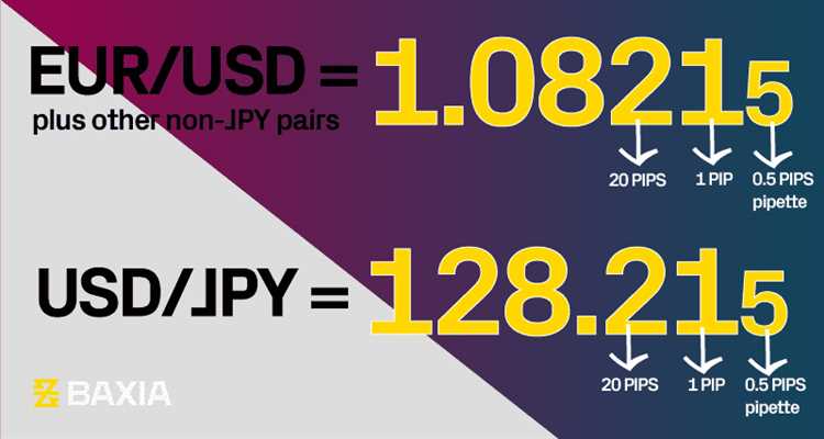 Forex trading pip value