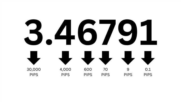 Gestão de risco baseada nos pips