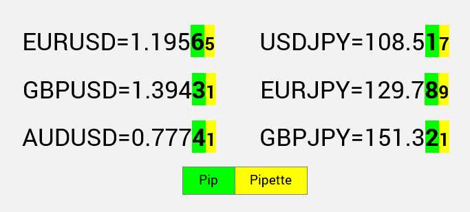 Forex trading pips