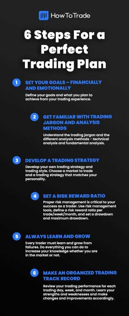 Forex trading plan checklist