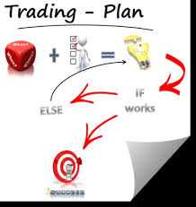 Forex trading plan template