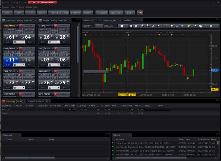 Conheça o mercado Forex no Canadá