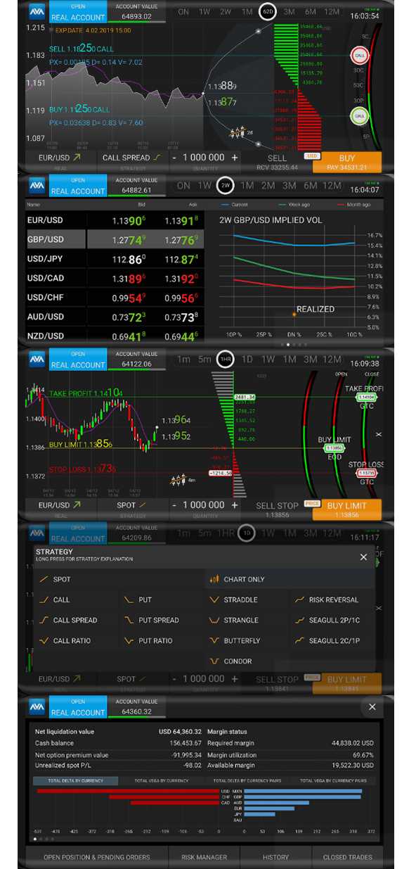 Forex trading platform canada