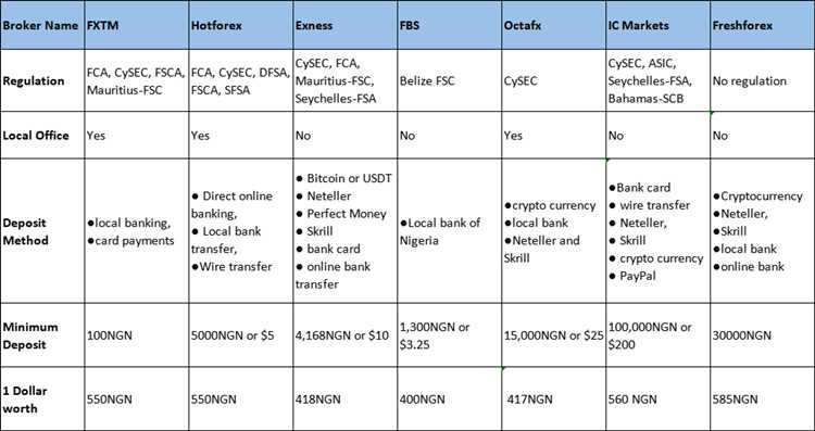 Forex trading platform comparison