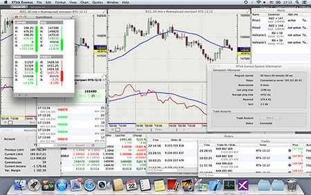 Forex trading platform mac