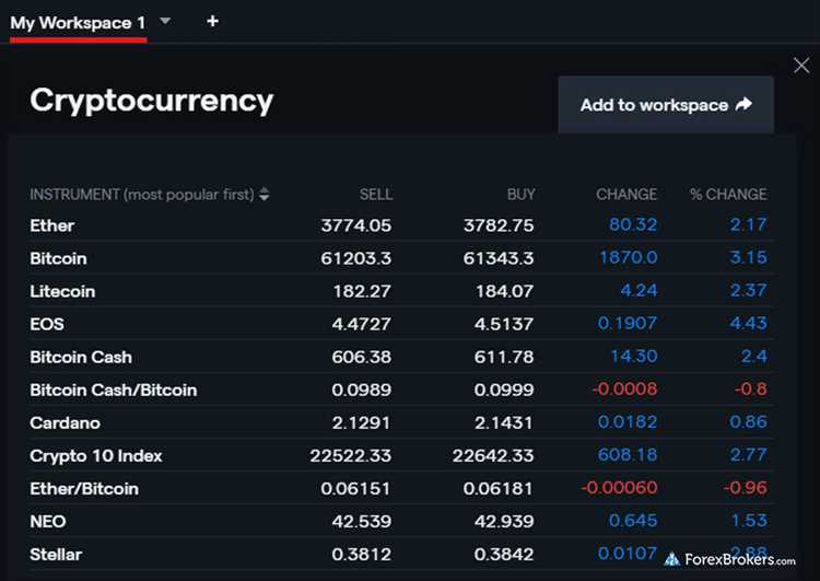 O que é uma plataforma de negociação Forex?