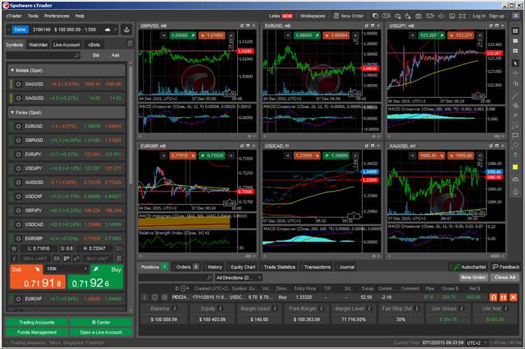 Forex trading platform software