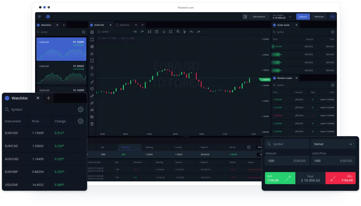 Forex trading platform