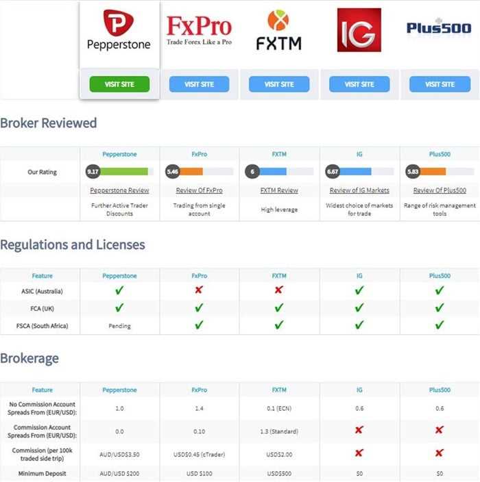 Forex trading platforms in south africa