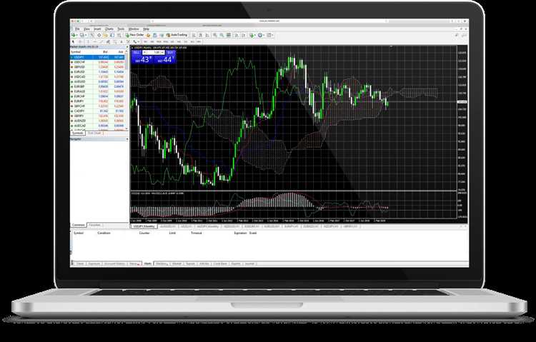 Futuro das plataformas de negociação Forex para Mac