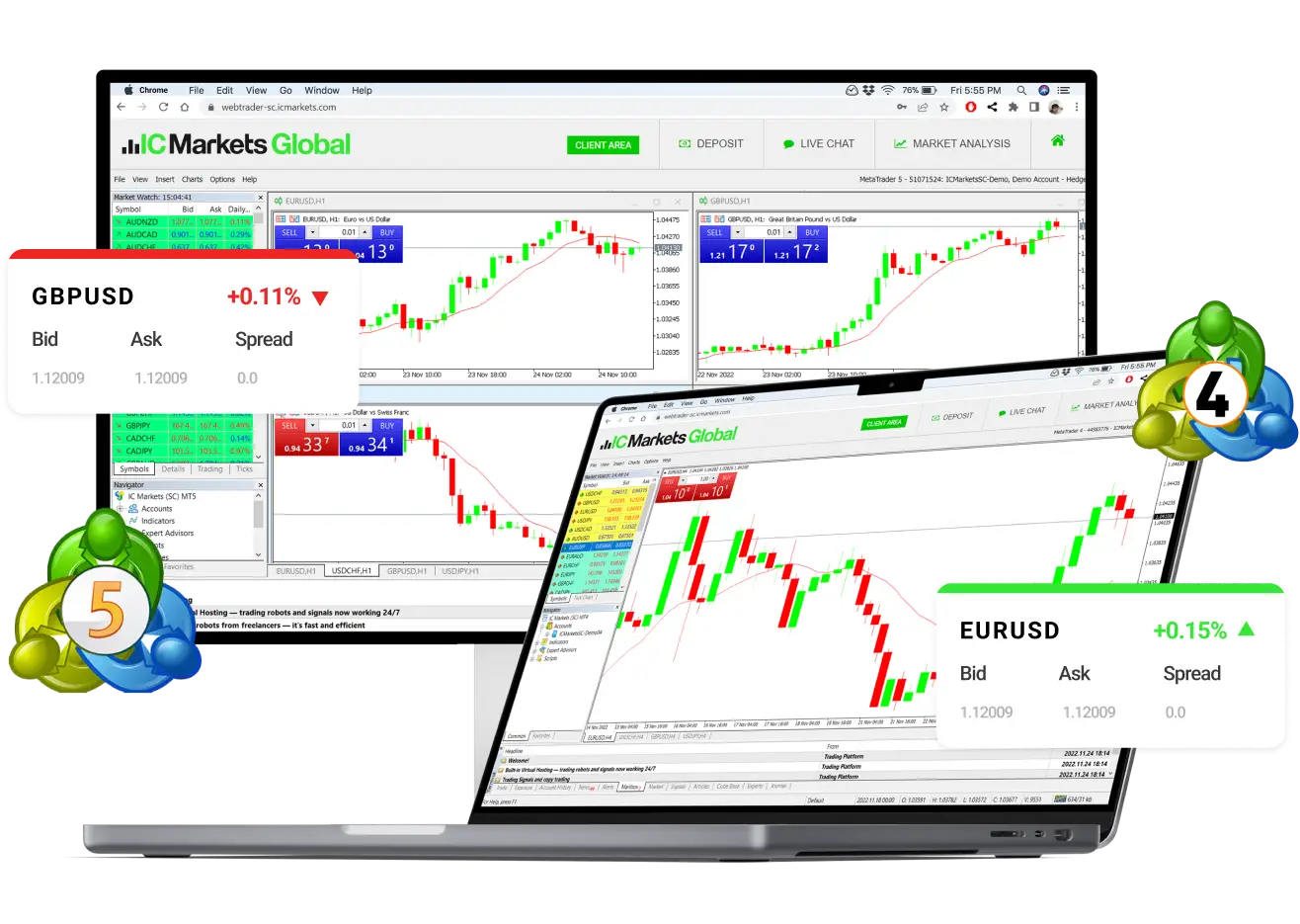 Forex trading platforms mac