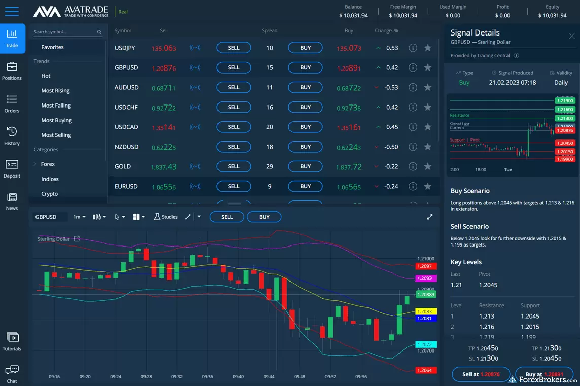 Avaliando a segurança das plataformas de negociação Forex