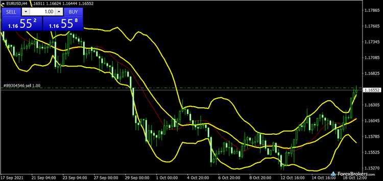 Forex trading platforms south africa