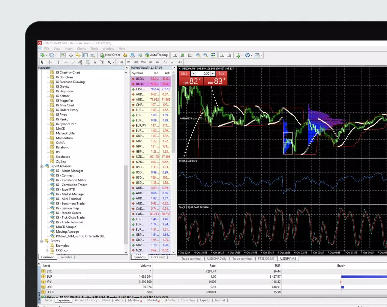 Análise técnica vs análise fundamental na negociação Forex