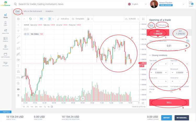 Forex trading practice account