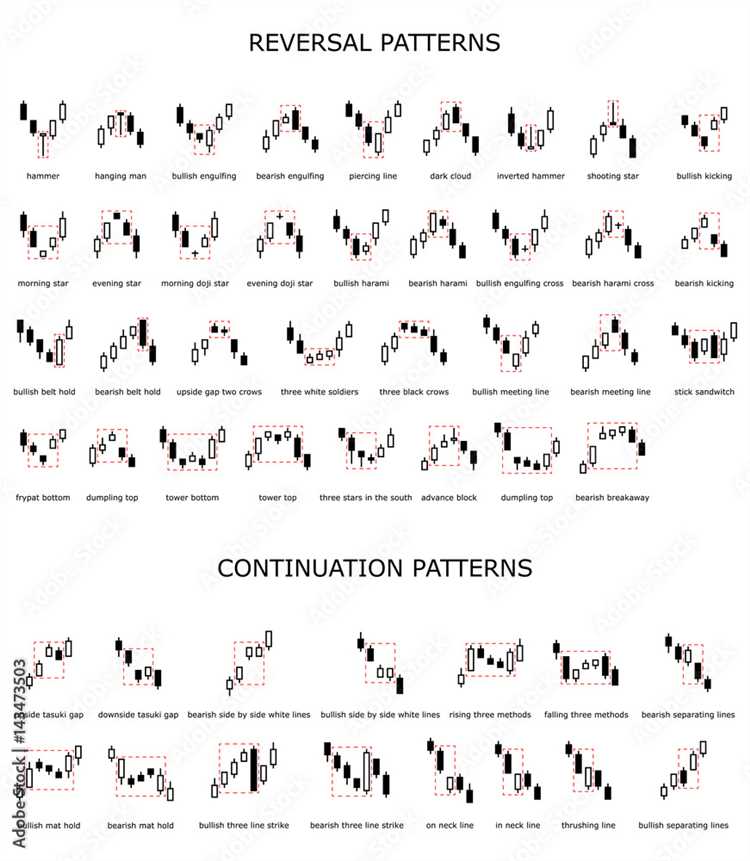 Forex trading predictions