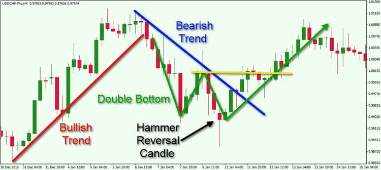 Forex trading prices