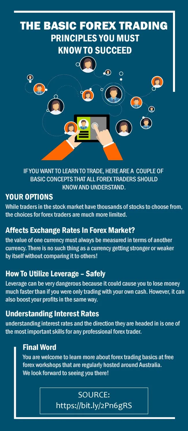 Tipos de ordens de negociação Forex