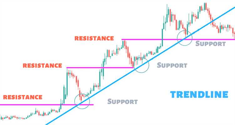 Forex trading professional strategies