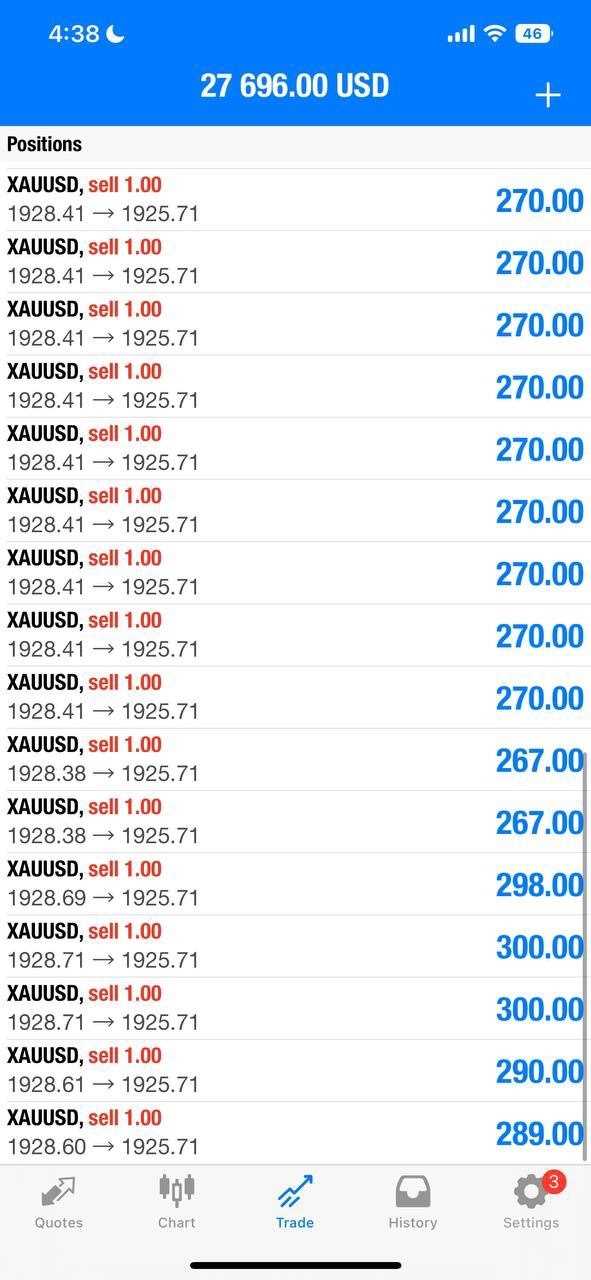 Forex trading profit