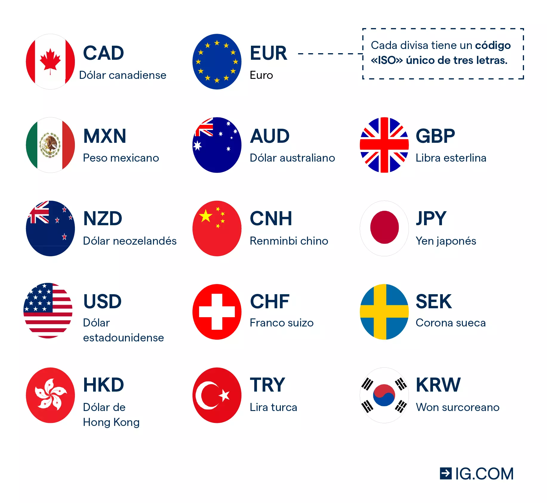 Forex trading que es