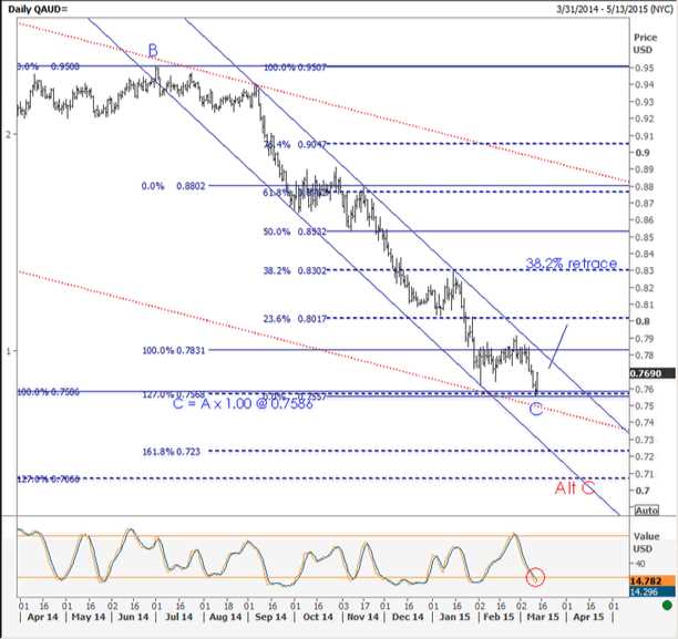 Forex trading reflexivity