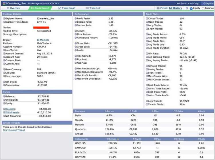 Forex trading report