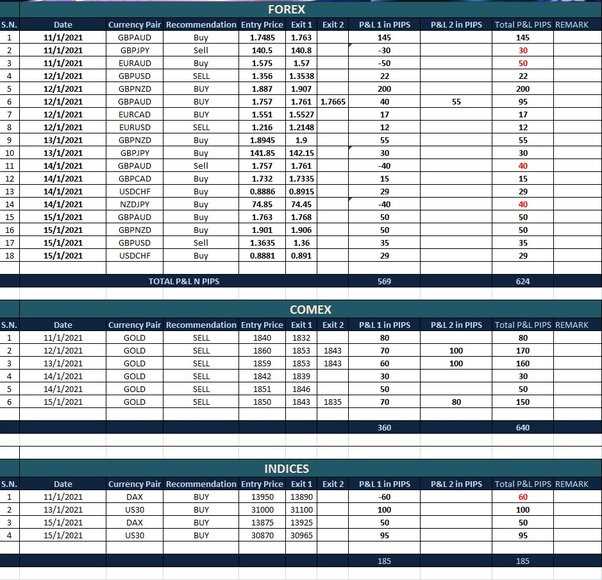 Ajustar a estratégia com base nos insights obtidos