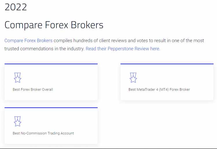 Forex trading reviews 2022