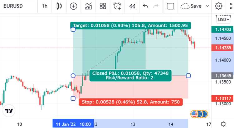 Forex trading risk and reward