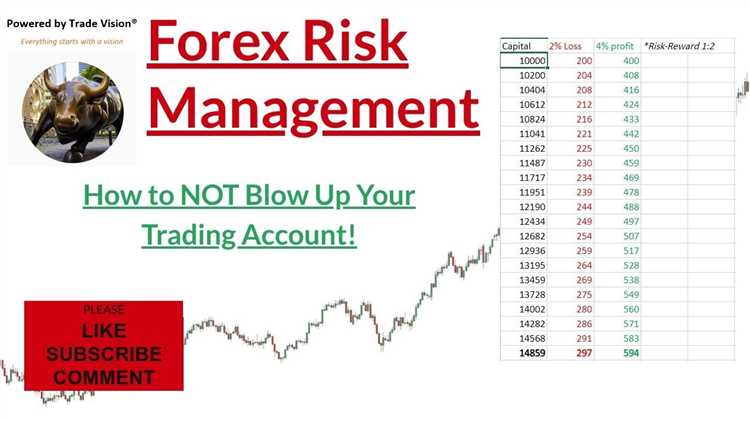 Compreendendo o conceito de gerenciamento de risco nas operações de câmbio no mercado Forex