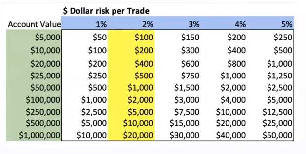 Como definir um limite de perda nas operações do mercado cambial?