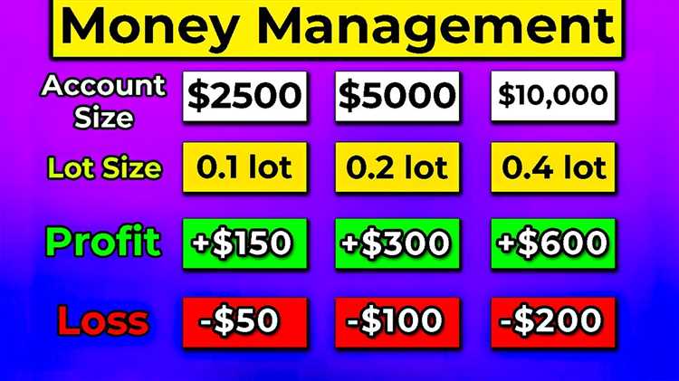 Forex trading risk management