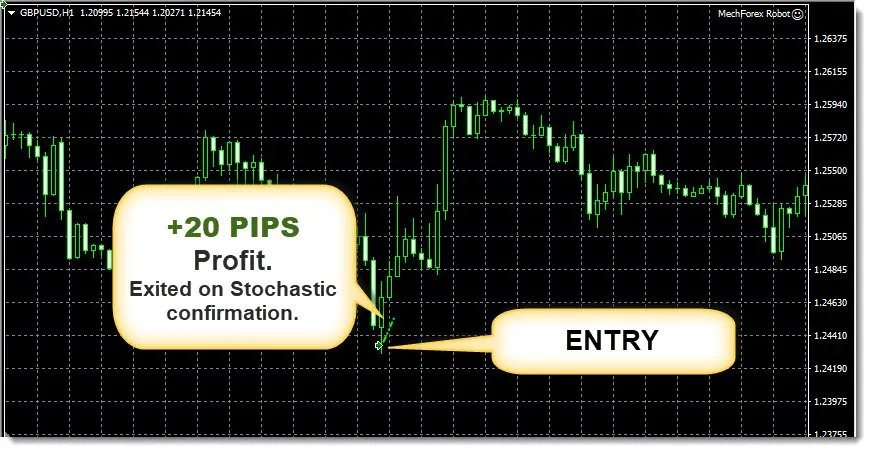 Tipos de estratégias utilizadas pelos programas automatizados de negociação Forex