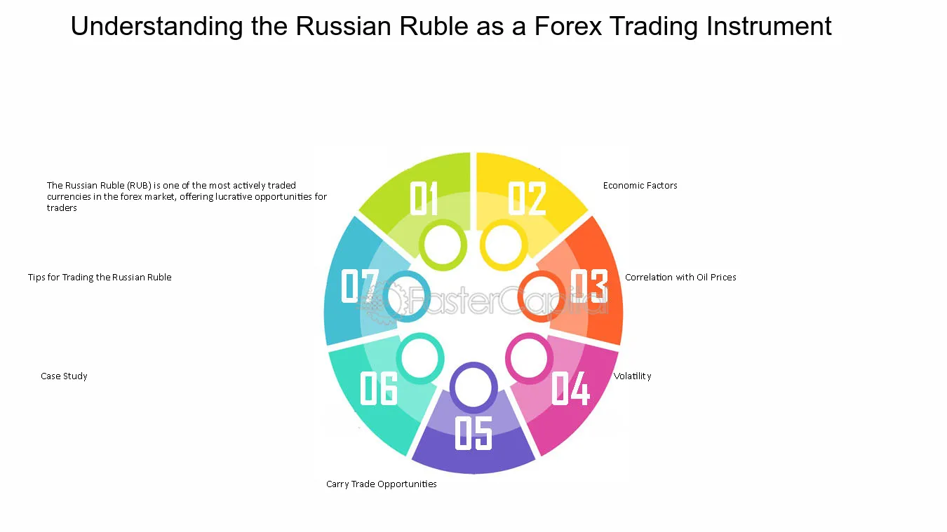 Considere a contratação de um mentor ou participação em cursos especializados em negociação Forex com Rublo