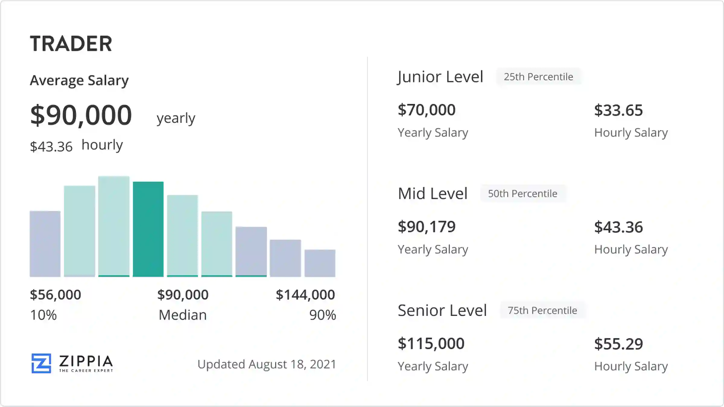 Forex trading salary