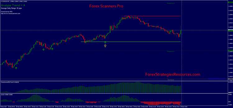 Forex trading scanner