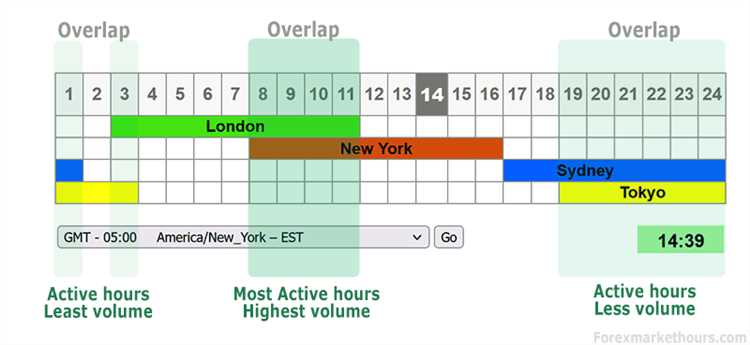 Forex trading schedule