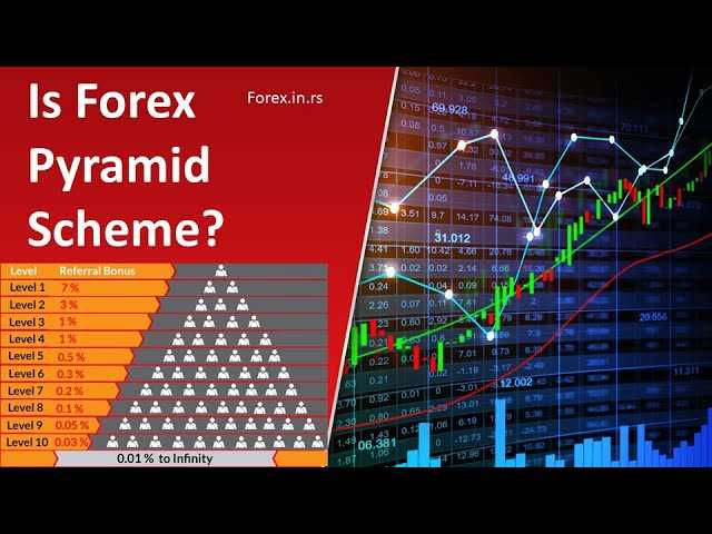 Forex trading scheme