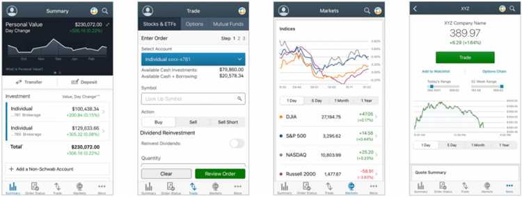 Forex trading schwab