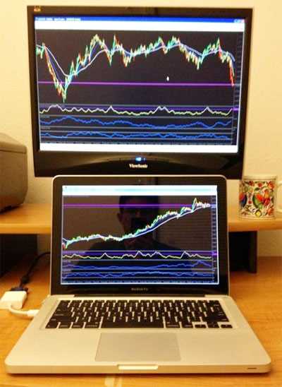 Como escolher a melhor tela para operar no mercado cambial