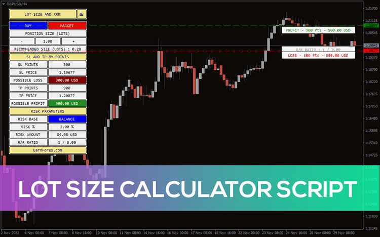 Compreender o funcionamento do mercado Forex