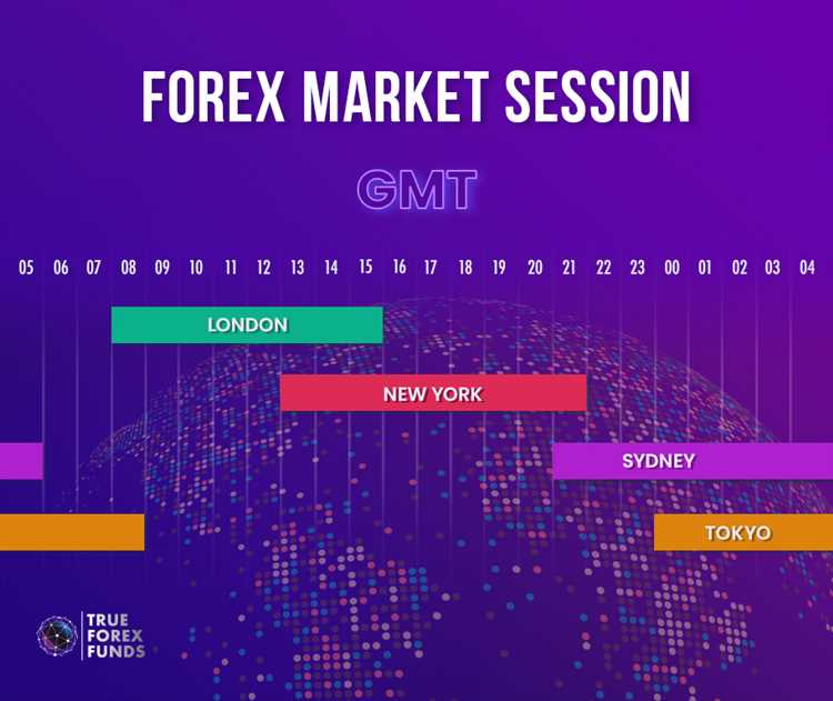 Forex trading sessions in new york time