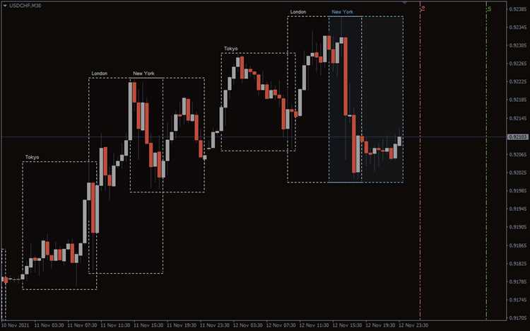 Forex trading sessions indicator